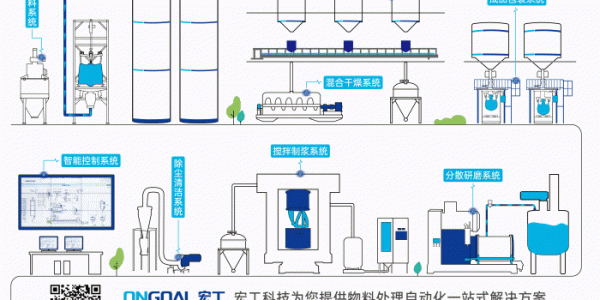數字化轉型如何提升鋰電材料企業的“軟實力”？
